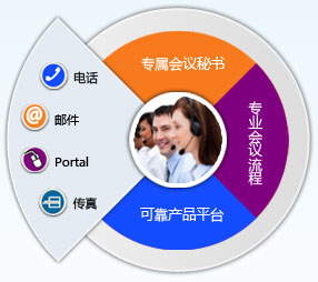 可靠产品平台 可靠产品平台