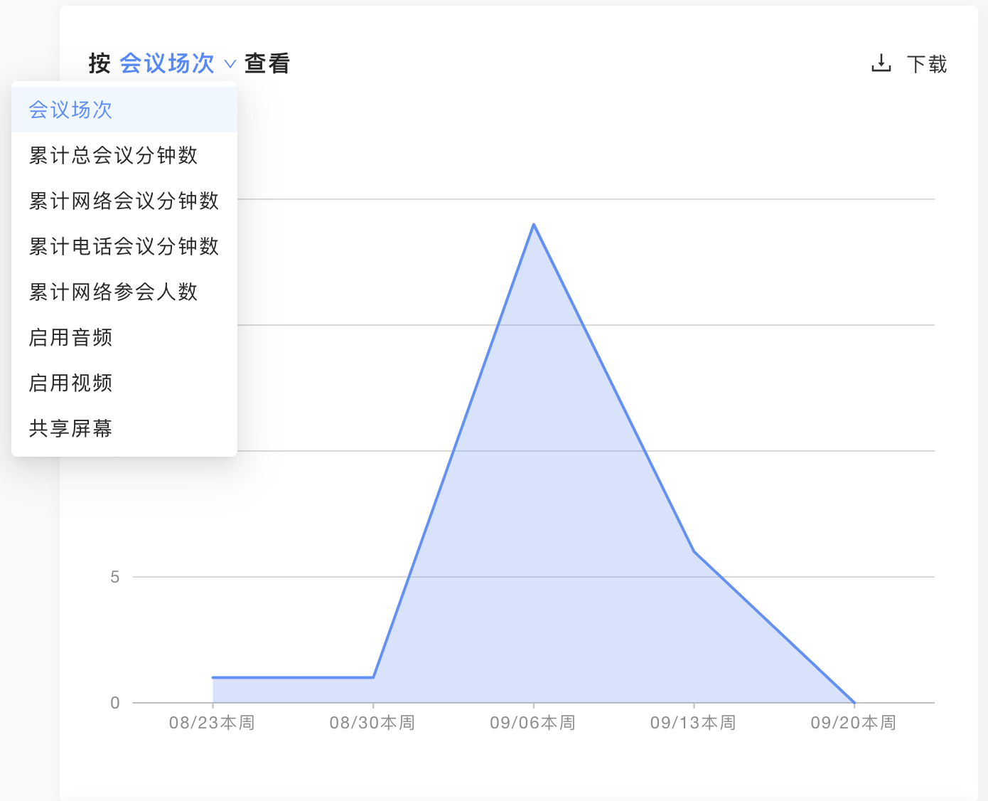 点击图片加载