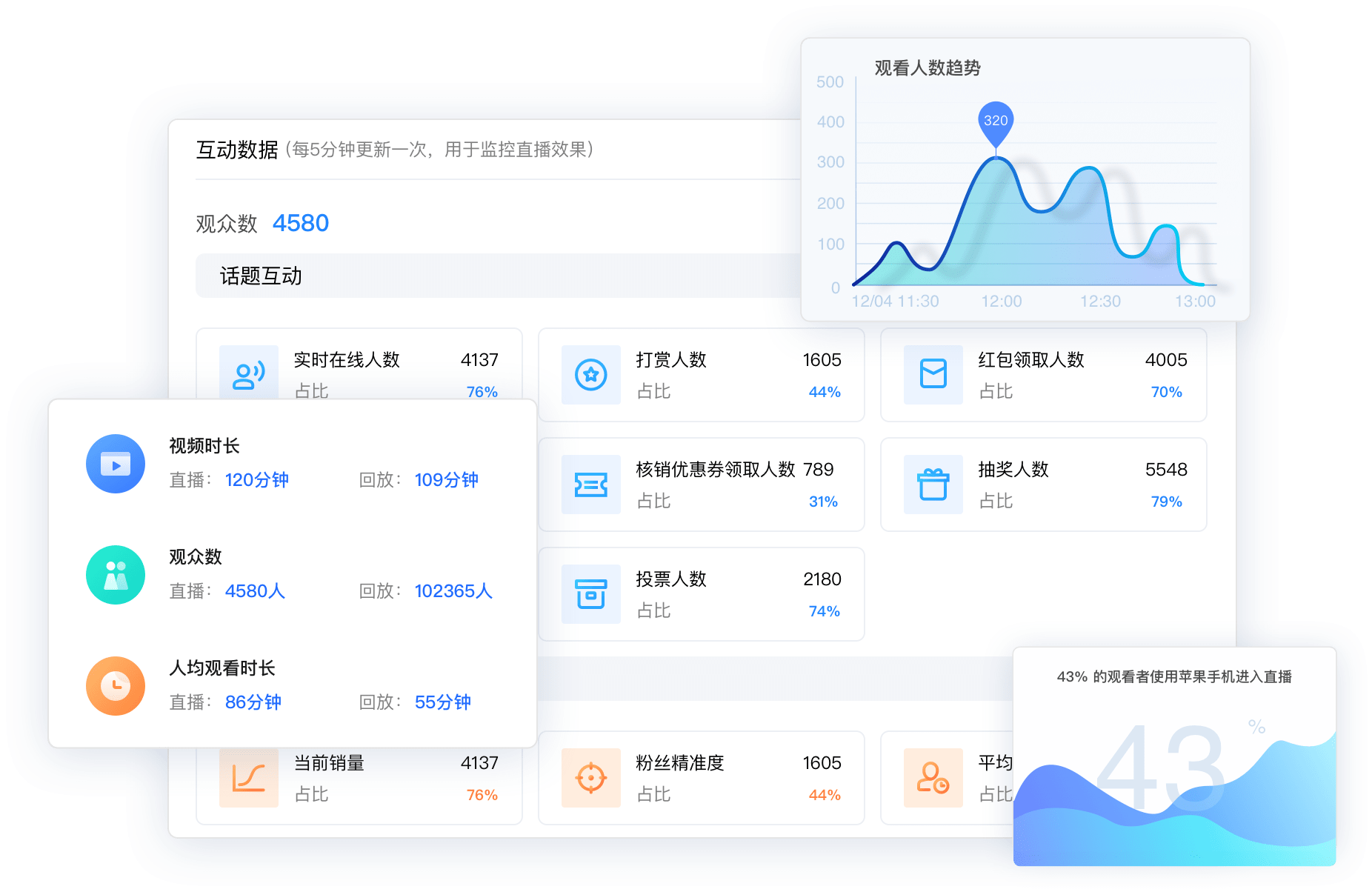 了解你的用户